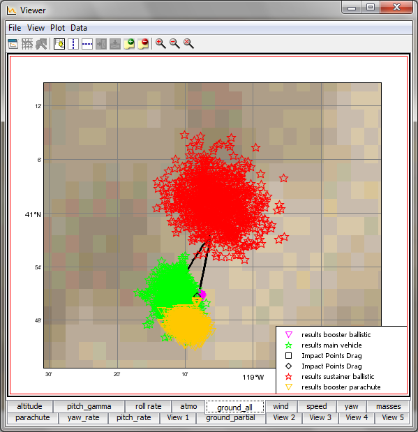 Three stardand deviation of the balistic and parachute impacts for the nominal trajectory