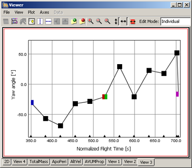 Control Law Grids