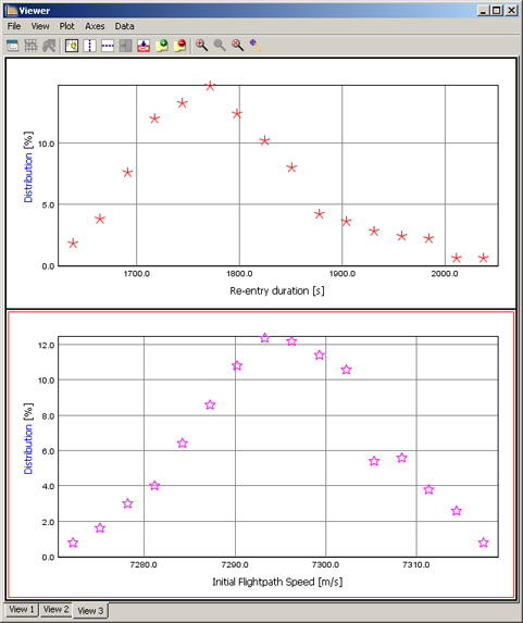 Distribution